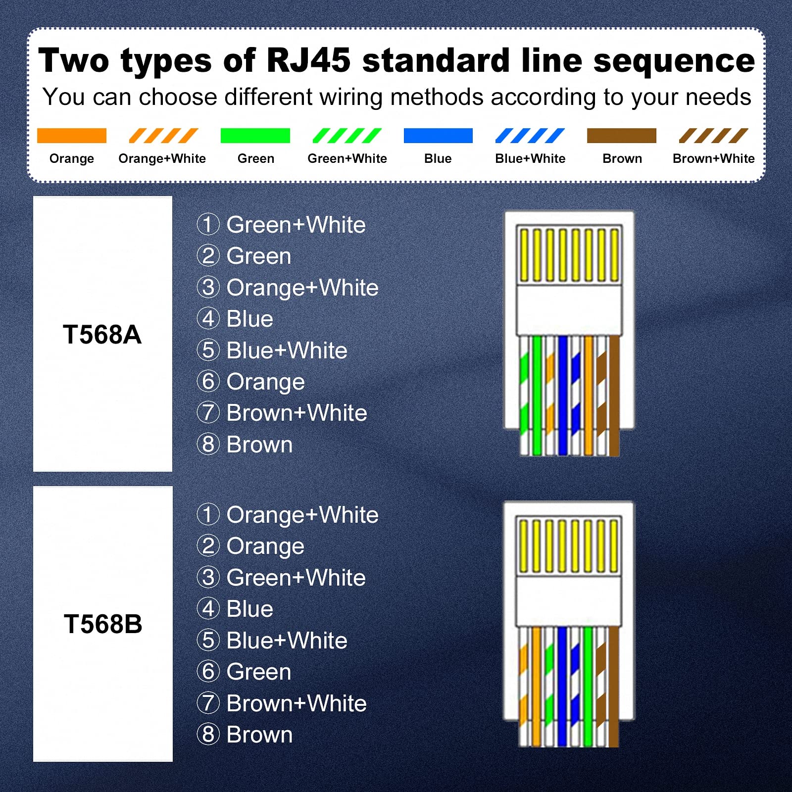 VCE Złącze RJ45 Pass Through Cat6 25 sztuk, wtyczka Ethernet RJ45 pozłacana do kabli sieciowych Cat6/Cat5/Cat5e UTP