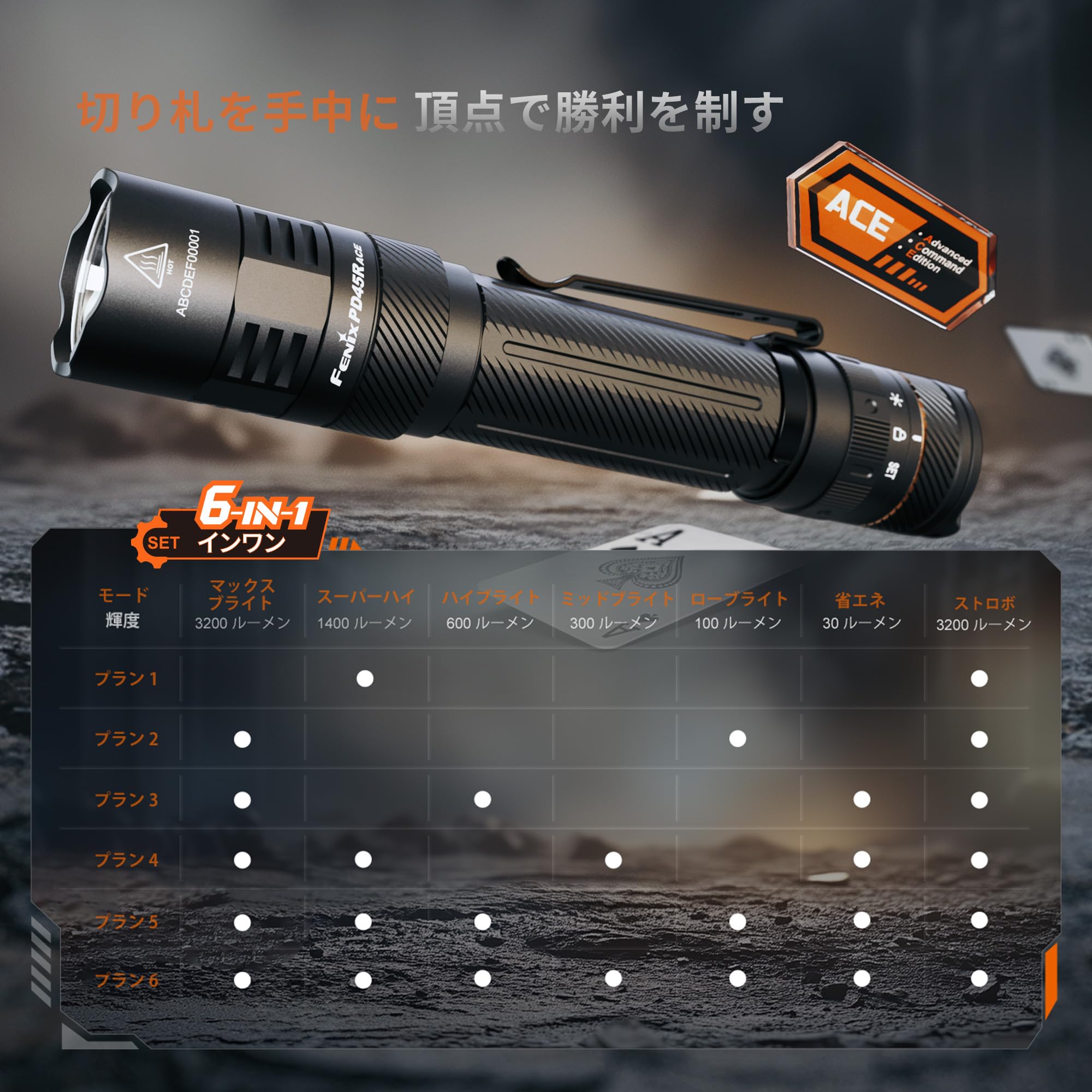 Amazon.co.jp: Fenix PD45R ACE 懐中電灯 強力 3200ルーメン410m照射