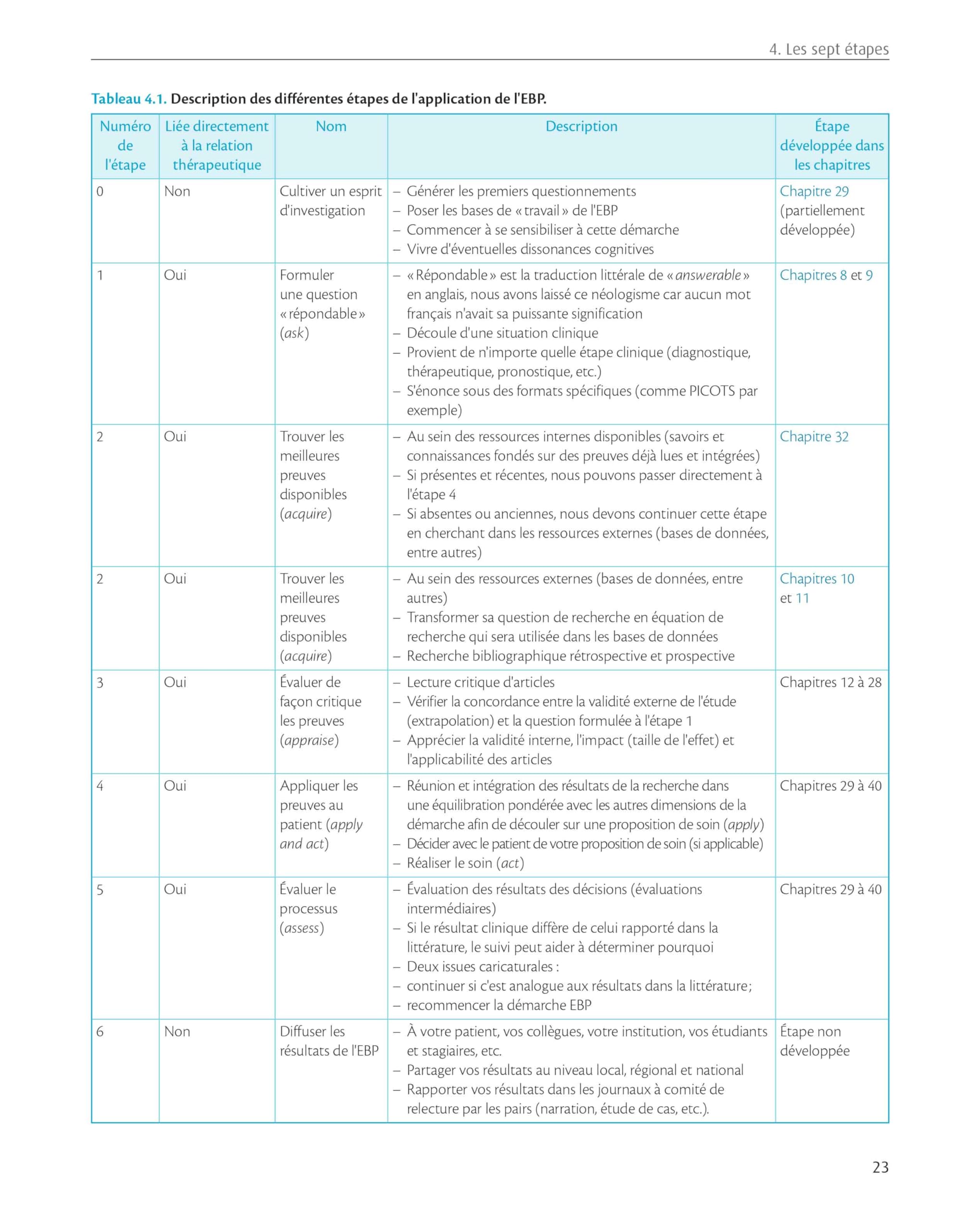Evidence Based Practice en rééducation: Démarche pour une pratique raisonnée