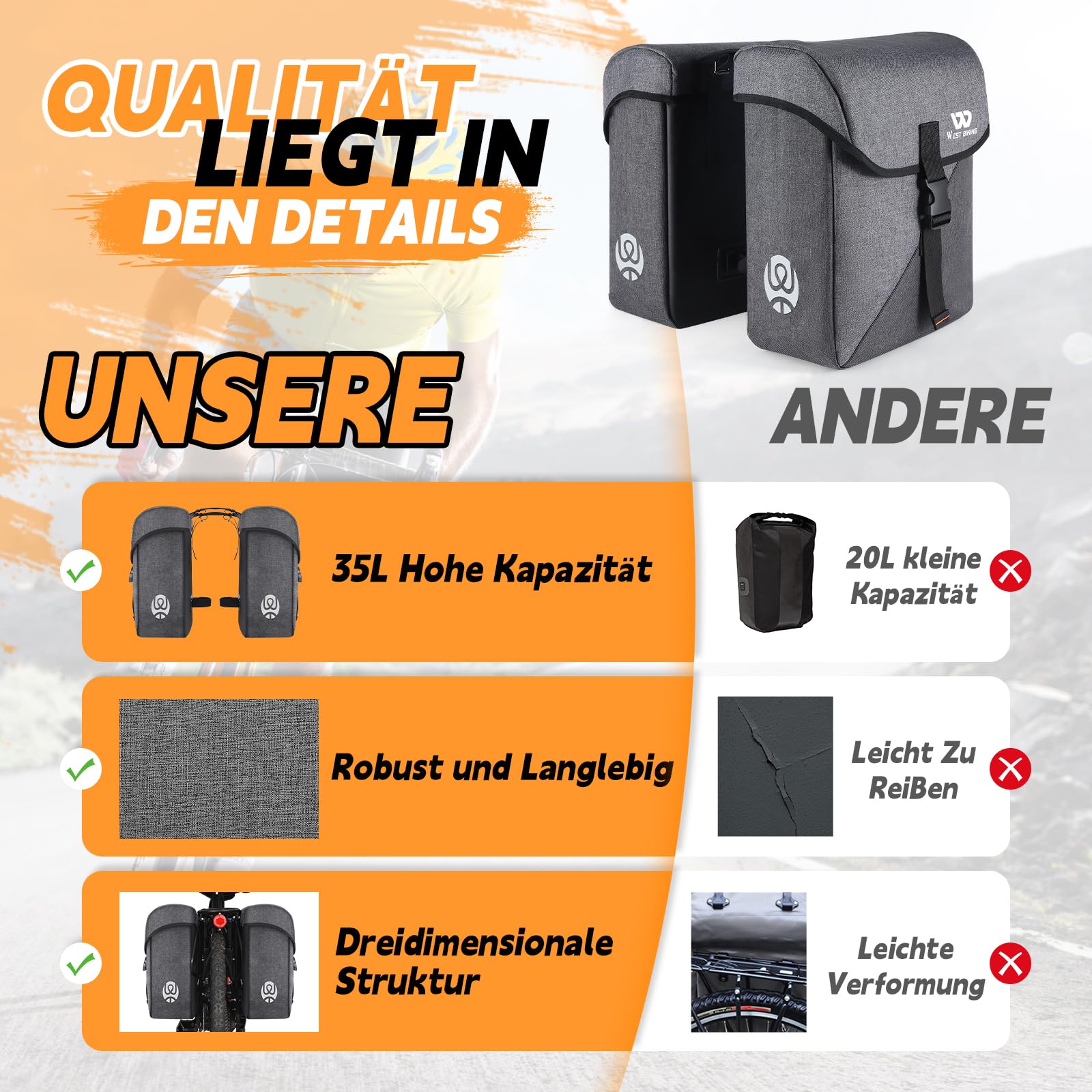 ICOCOPRO Fahrradtasche Doppeltasche, Dreidimensionale Fahrradtaschen für Gepäckträger, 35L Große Fahrradtaschen, Fahrrad Tasche mit wasserdicht Regenschutz, Gepäckträgertaschen für ebike MTB Rennrad