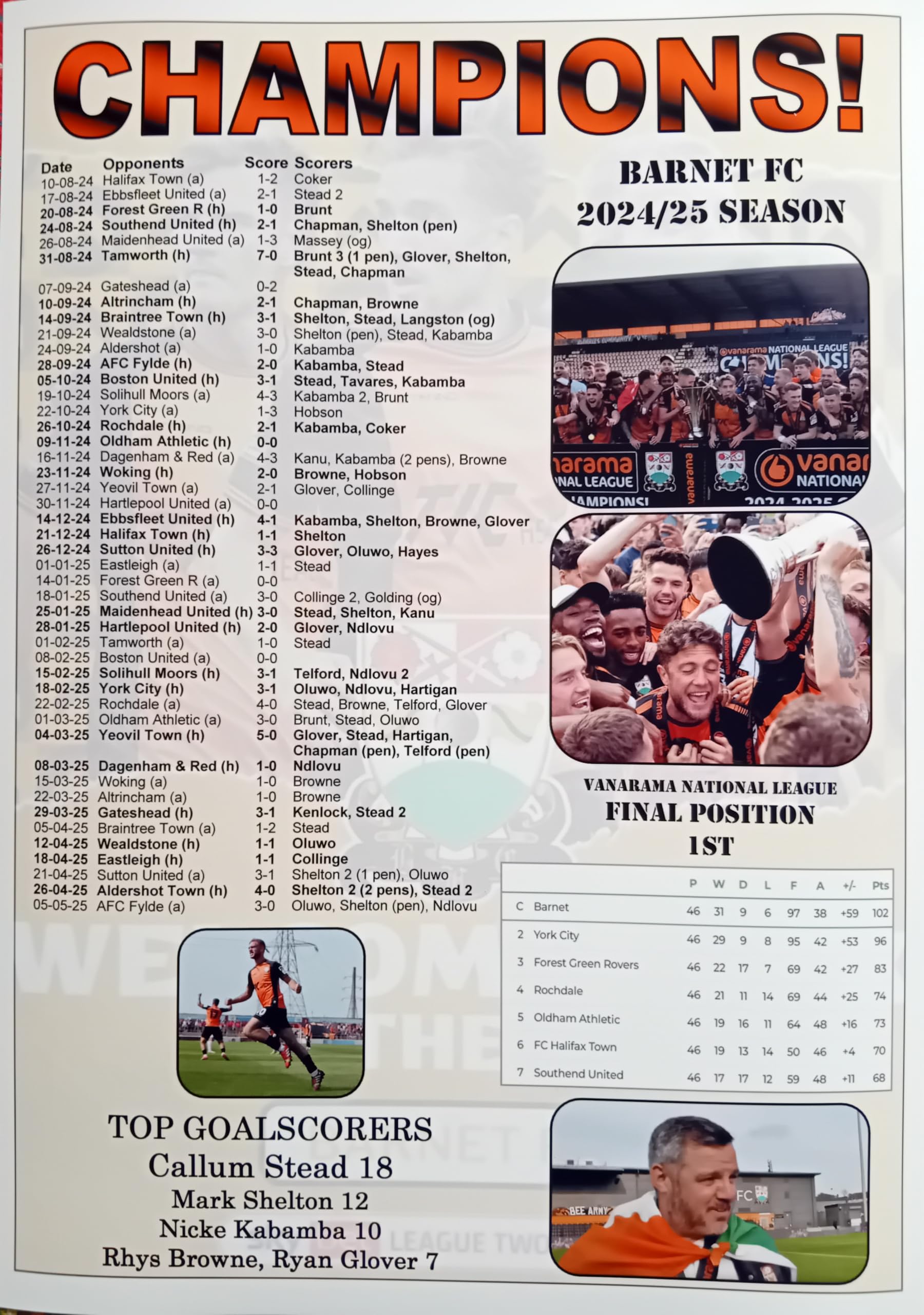 Assorted Multicoloured Barnet Fc National League Champions 2025 - Souvenir Print