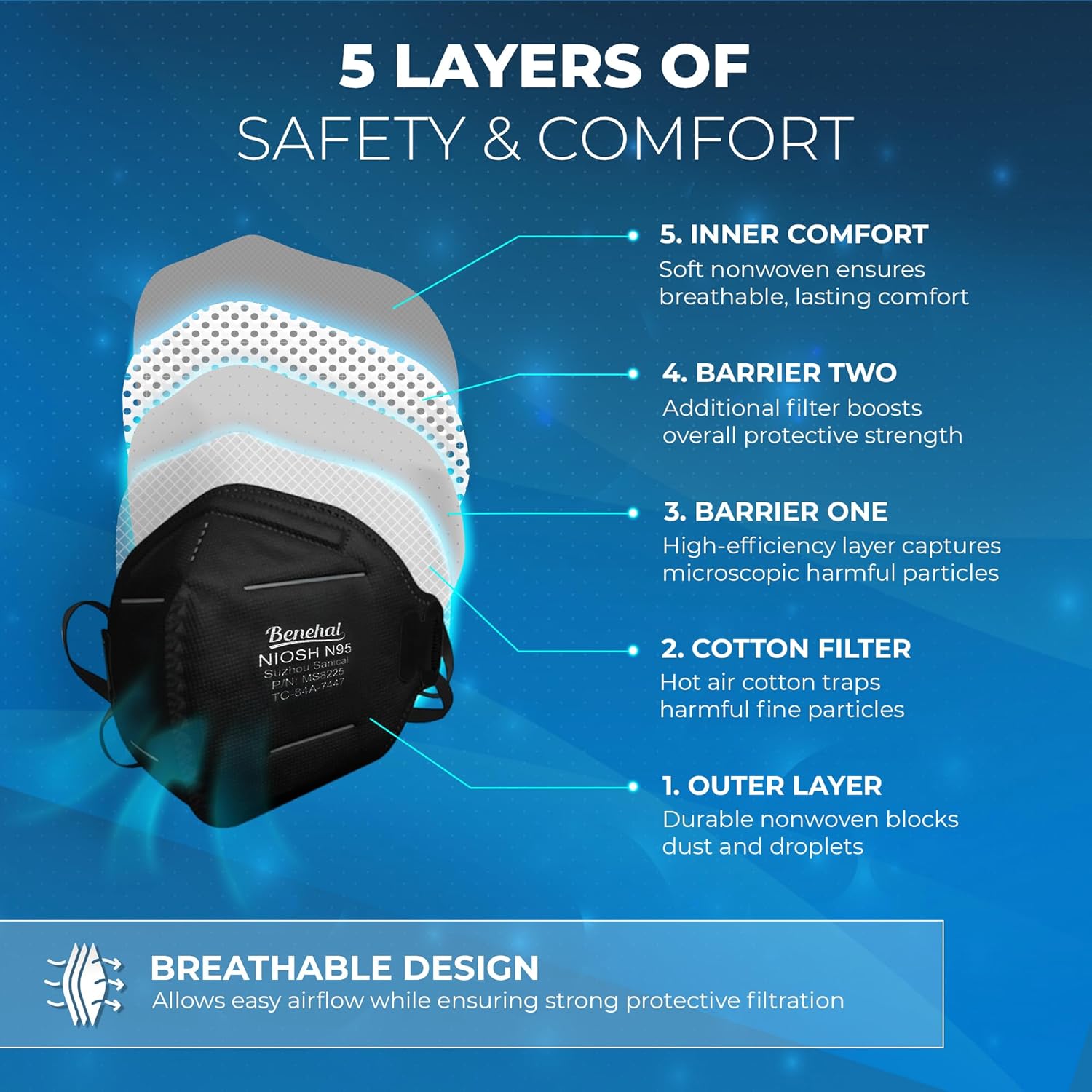 benehal N95 Masks for Adults - NIOSH-Approved Individually Wrapped Reusable N95 Face Masks- 95% Filtration for Easy Breathing