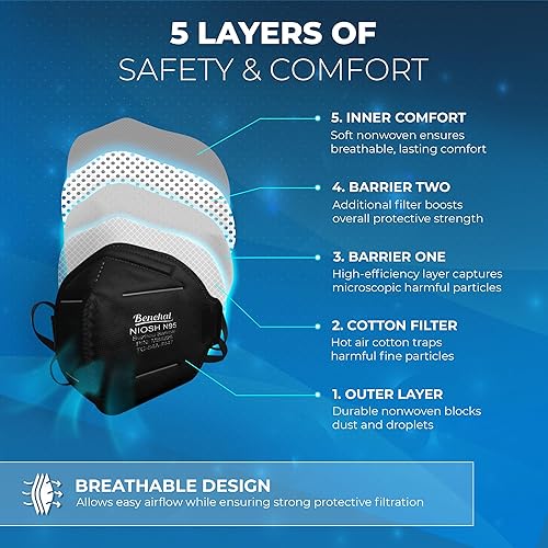 Miniatura 4 de N95 Masks for Adults - NIOSH-Approved Individually Wrapped Reusable N95 Face Masks- 95% Filtration for Easy Breathing Negro 30p