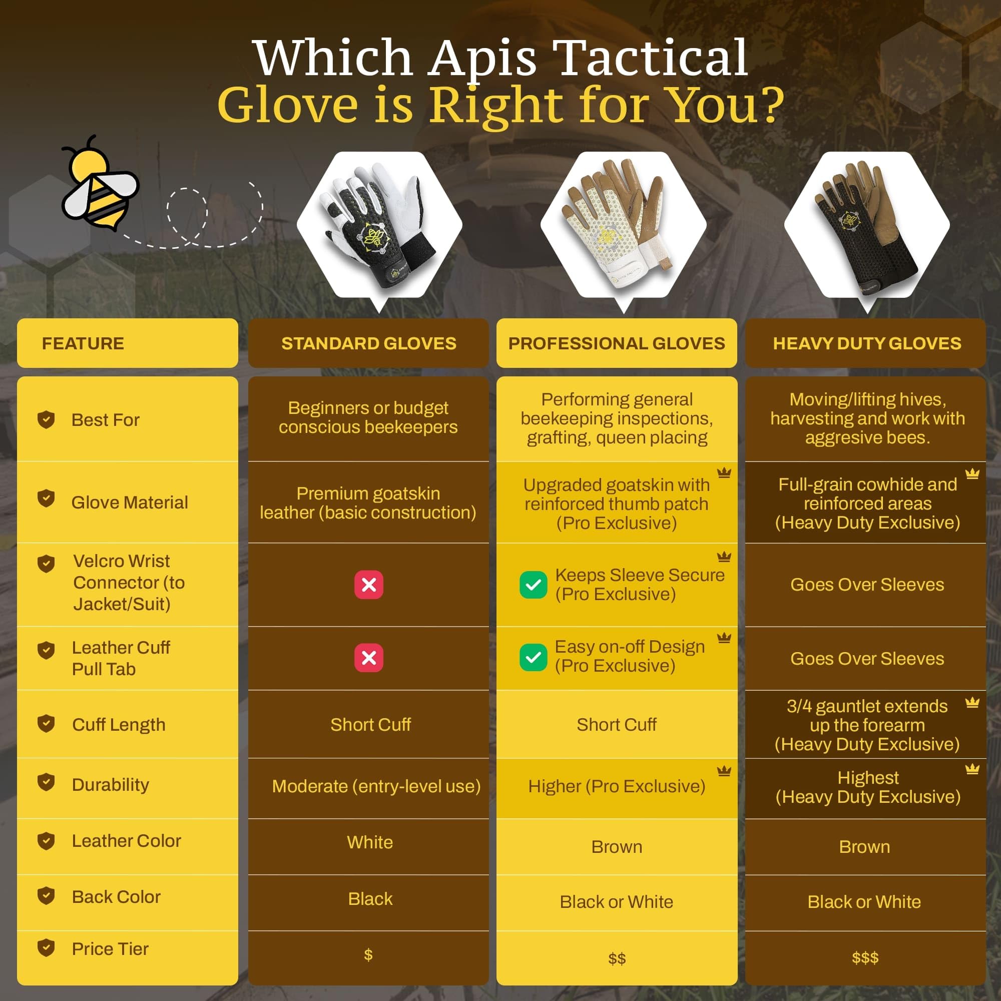 Guantes de apicultura resistentes, talla 3X grande