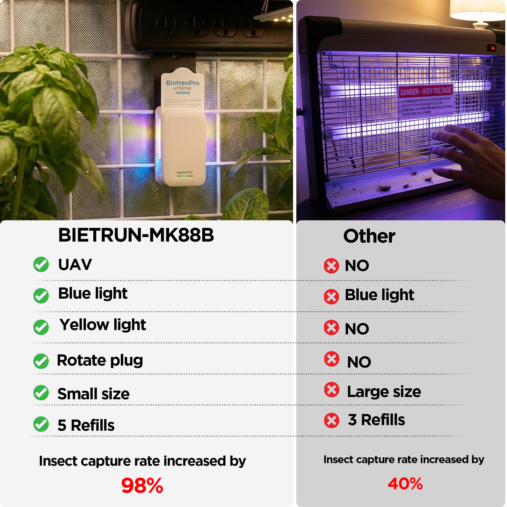 Fruchtfliegenfallen Mückenfallen für Haus drinnen (2 Geräte + 10 Nachfüllungen), 3-in-1 UV + Blau+Gelblicht-Plug-In Insektenfalle, NAT-Killer, fliegende Insektenfalle für Fruchtfliegen, Motten,