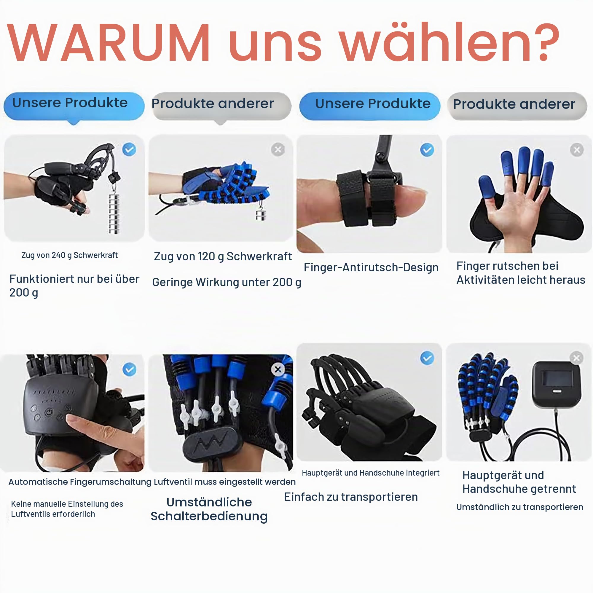 Rehabilitation Roboter Handschuhe, Hand Funktion Wiederaufladbar Rehabilitationshandschuhe, Hand-Therapie-Handschuh mit Spiegelfunktion, Schlaganfall Hemiplegie Rehabilitation Handschuh (Right hand-S)