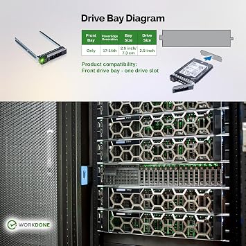WORKDONE 12-Pack 2.5 SFF Caddy - fits Dell PowerEdge 17-14th Gen DXD9H