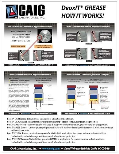 Miniatura 2 de CAIG Laboratories, DeoxIT, L27-MM, grasa marina mecánica con partículas de cuarzo, 17.99 oz de tubo/tarro