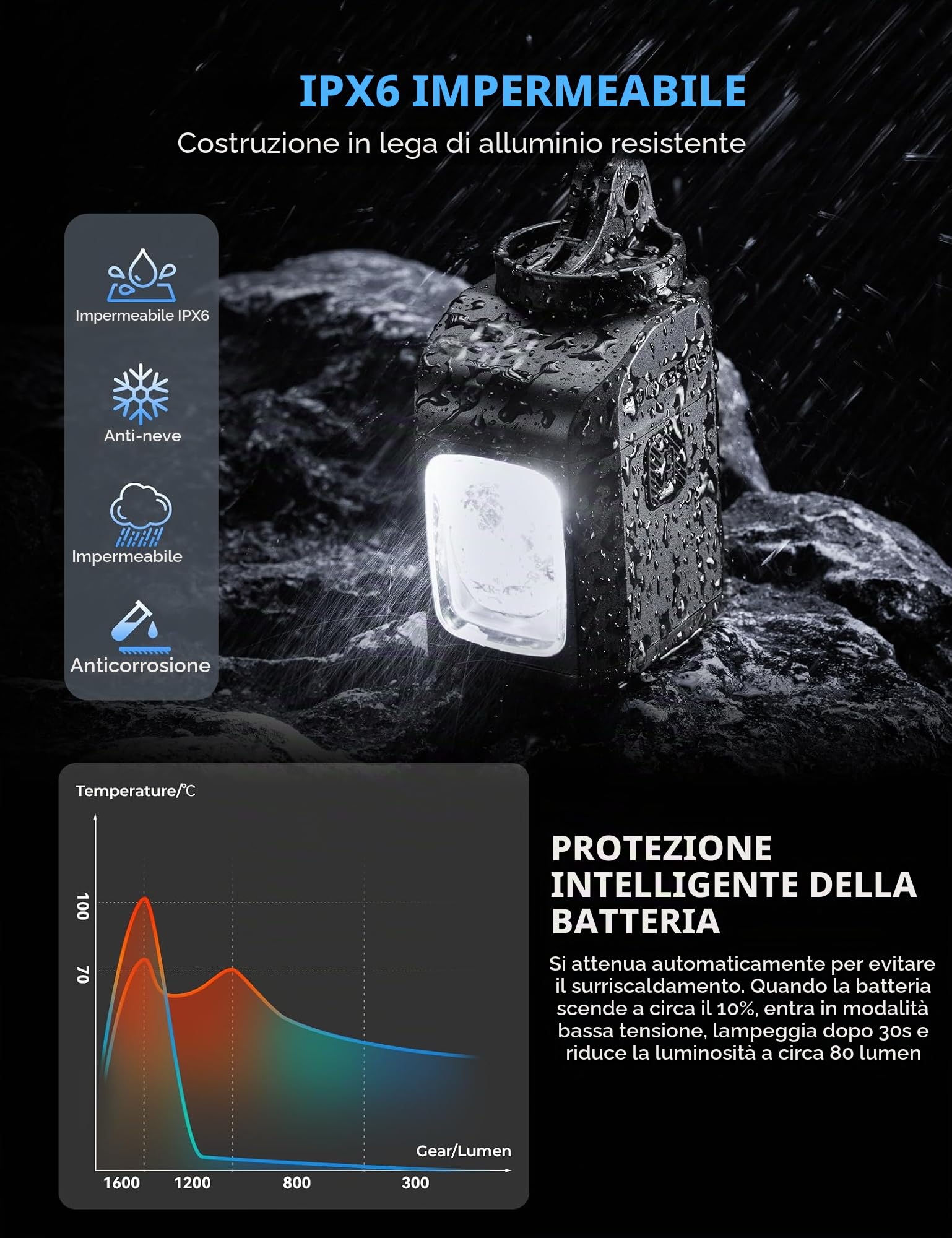 ROCKBROS Luce Anteriore Bici Luce Bicicletta 1600 Lumens modalità di Illuminazione Multiple con Telecomando, Impermeabile IPX6, USB Ricaricabile 4000mAh, per Bici da Corsa MTB Ciclismo