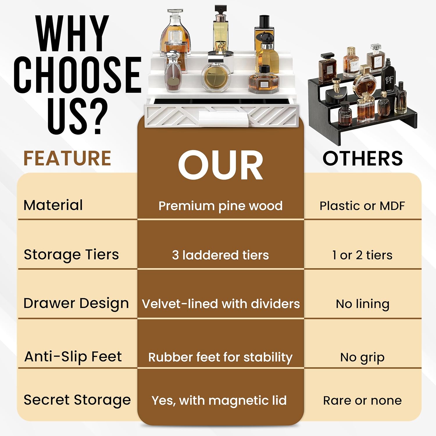 Cologne Organizer for Men - Drawers & Dresser Organizer Countertop - Perfume Holder Stand For Men Organizador De Perfumes - by NovaHavensNest (White-3 Tier)