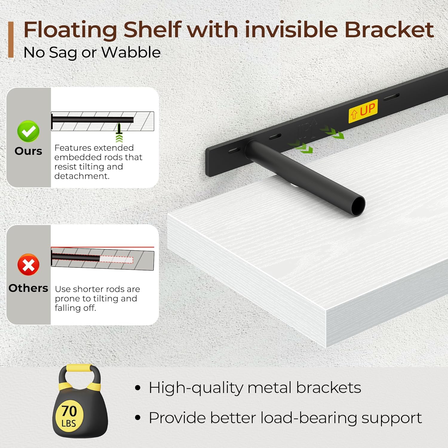 Fun Memories Floating Shelves for Wall 16 Inch Set of 3, Farmhouse Floating Shelves with Invisible Heavy Duty Bracket, 10 Inch Deep Bathroom Shelves for Storage, Living Room, Kitchen, Decor, White