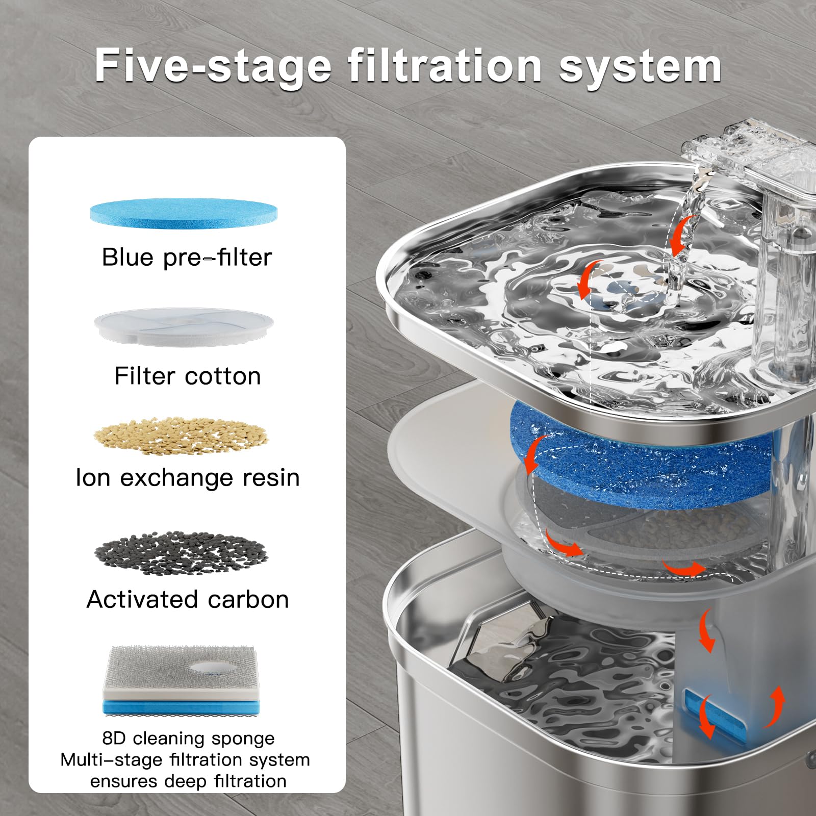 Tyonto Fontana per Gatti in Acciaio Inox con Luce LED, 2,5 L, Ultra Silenziosa, Alimentato via USB, Fontana d'Acqua e Carbone Attivo, Filtrazione a 5 Livelli, per Gatti e Cani