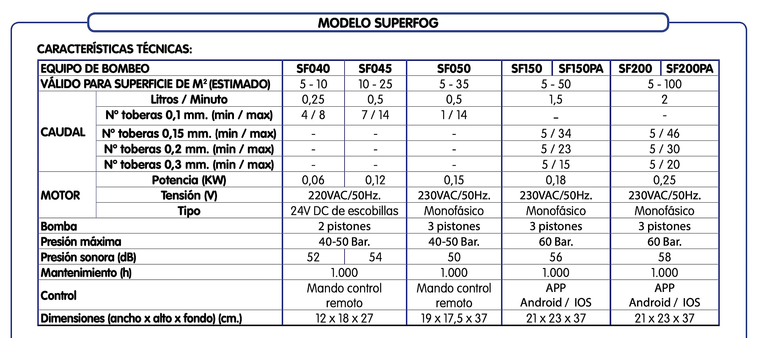 Kit de Nebulización de Exteriores, con 12 Puntos de enfriamiento
