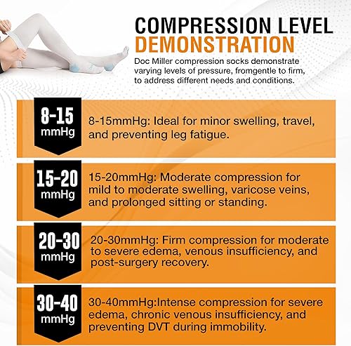 Miniatura 5 de Doc Miller TED Hose Medias altas hasta la rodilla Anti Embolismo para Mujeres y Hombres, Medias Quirúrgicas Estilo Hospital, Medias de Compresión