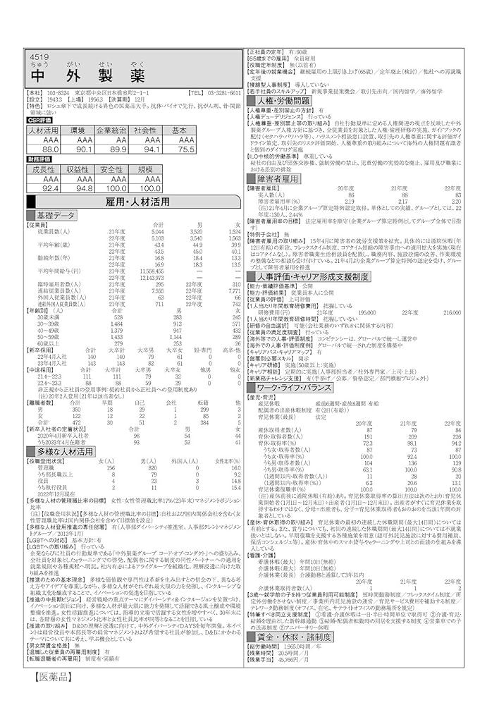 CSR企業総覧 2024年版(雇用・人材活用編) | 東洋経済新報社 |本