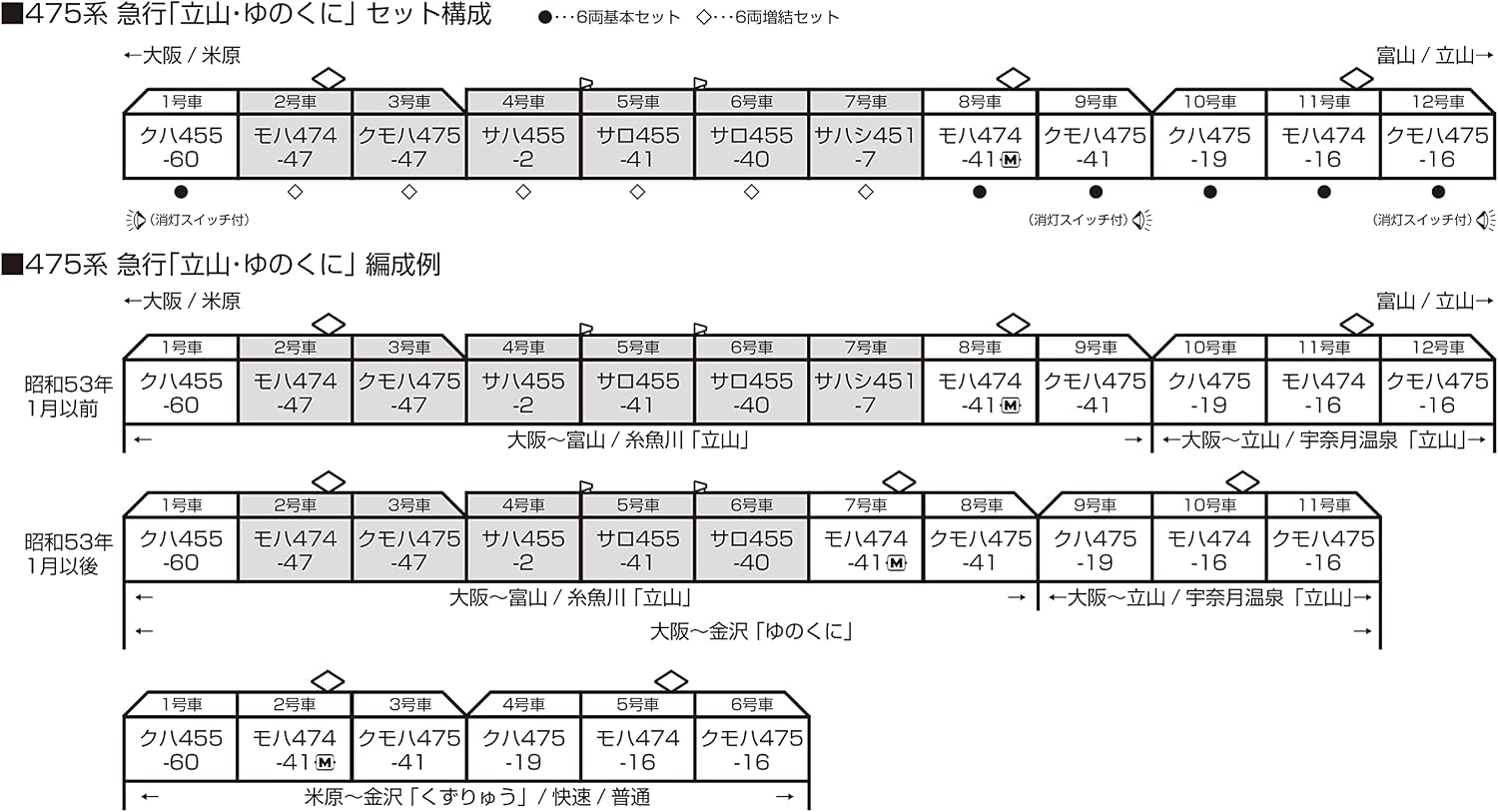 KATO N Gauge 475 Series Express Tateyama Yunokuni 6-Car Extension Set 10-1635 Railway Model Train