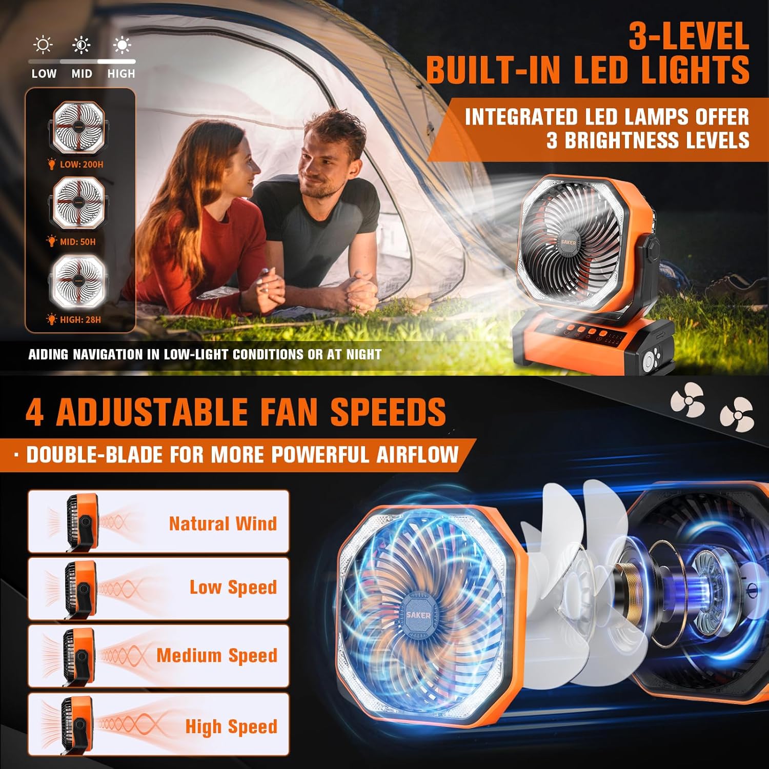 Saker Camping Fan showing LED light levels and fan speeds