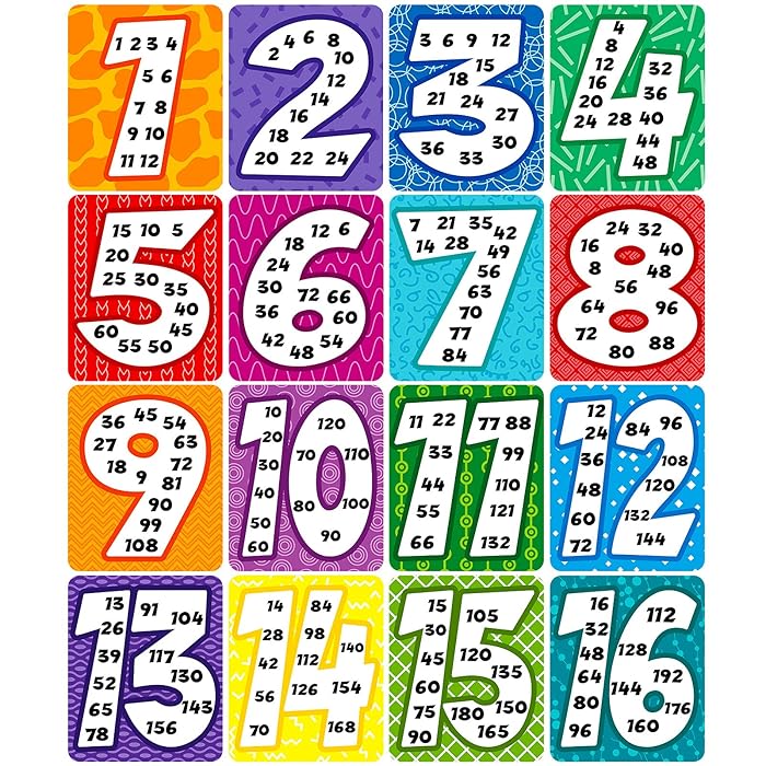 Buy 16 Pieces Time Table Chart For Kids Multiple Number Laminated 