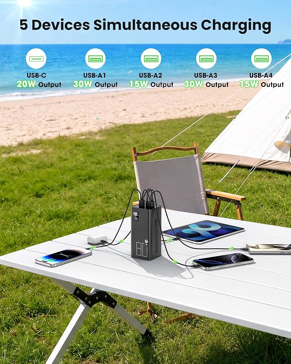Relliphent 80000mAh Power Bank, 30W QC 3.0 Fast Charging Portable Charger by Relliphent - Used condition - Image 4