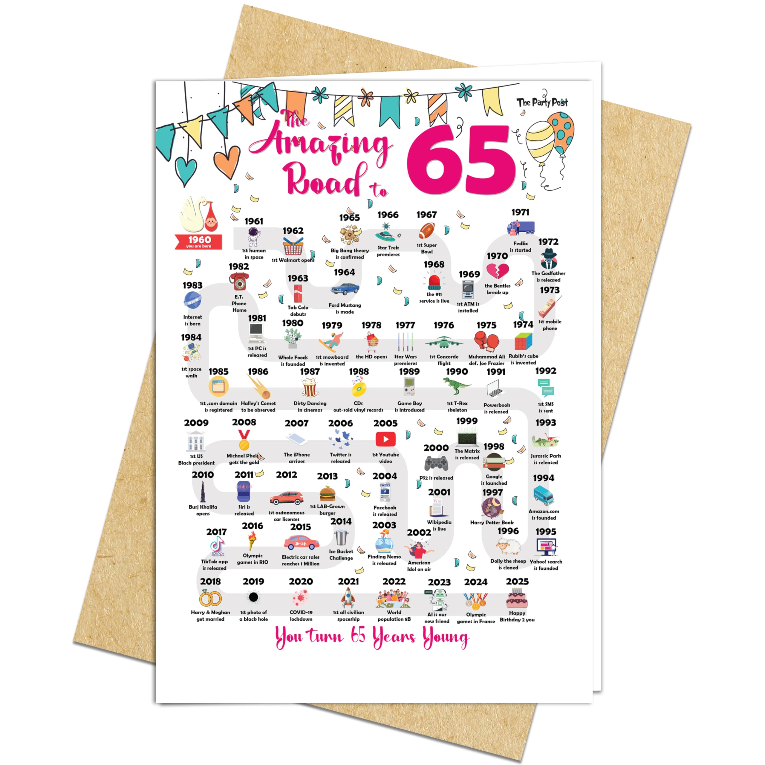 65th Birthday Decorations Card for 65 Years Old Women or Men. Party Decor Supply Ideas for Him or Her. Road to 65 Print Born in 1960 Table Decor Poster. Back In 1960 Huge Mailing Cards & Envelope