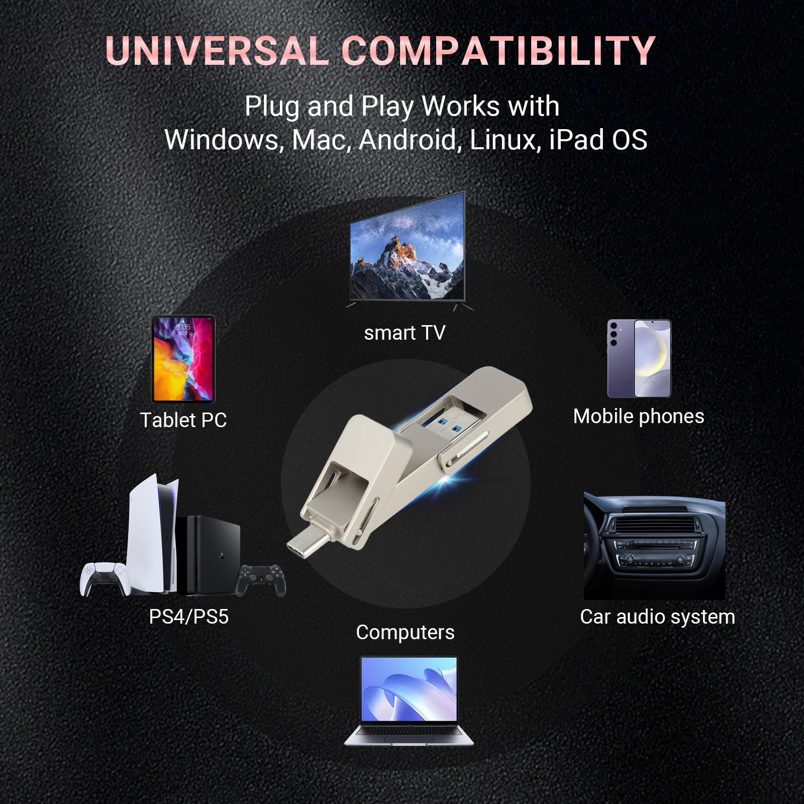 Chiavetta USB da 512 GB, veloce da 550 MB/s, 2 in 1, disco rigido esterno USB 3.2 Gen2, Gen2, memoria per telefoni cellulari con interfaccia Type-C/tablet, Windows/Mac
