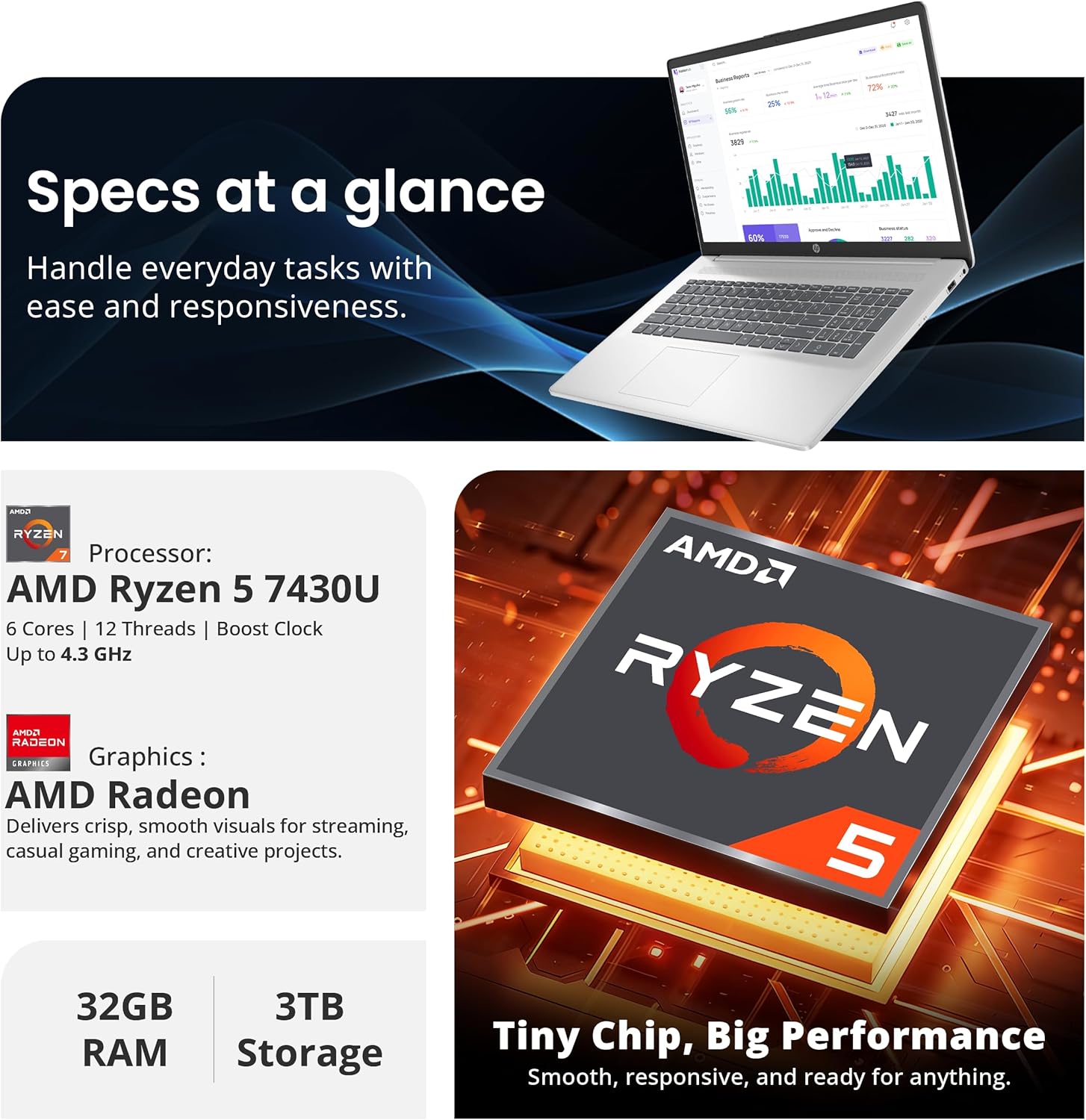 HP 17.3" HD+ Touchscreen Laptop, AMD Ryzen 5 7430U, 32GB DDR4 RAM, 3TB Storage (2TB SSD & 1TB Docking Station Set), AMD Radeon Graphics, Numeric Keypad, 720p HD Camera, Wi-Fi 6, Windows 11, Silver