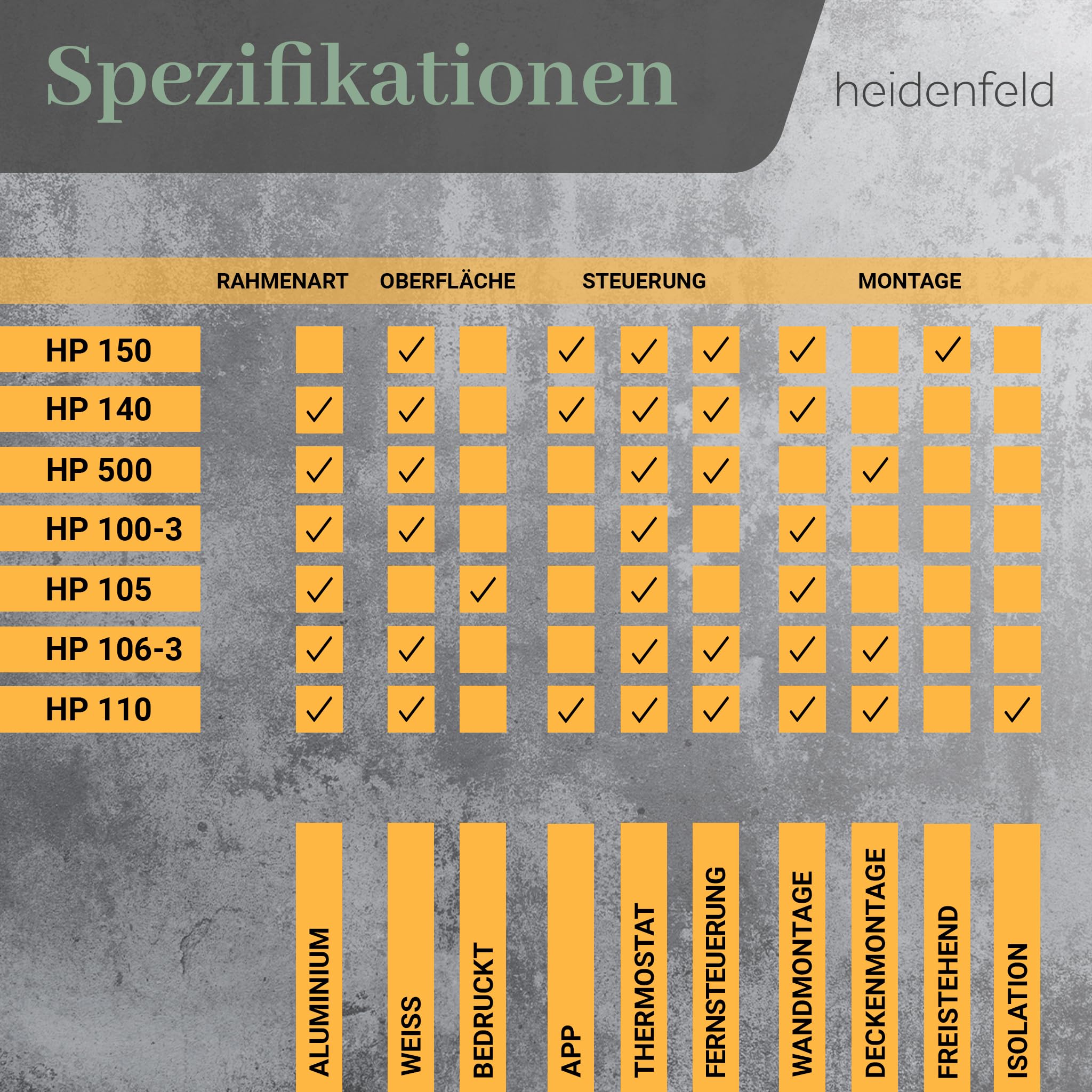 Heidenfeld Infrarotheizung HF-HP105 1000 Watt Bis 25 m² Infrarot Heizkörper Elektroheizung mit Thermostat