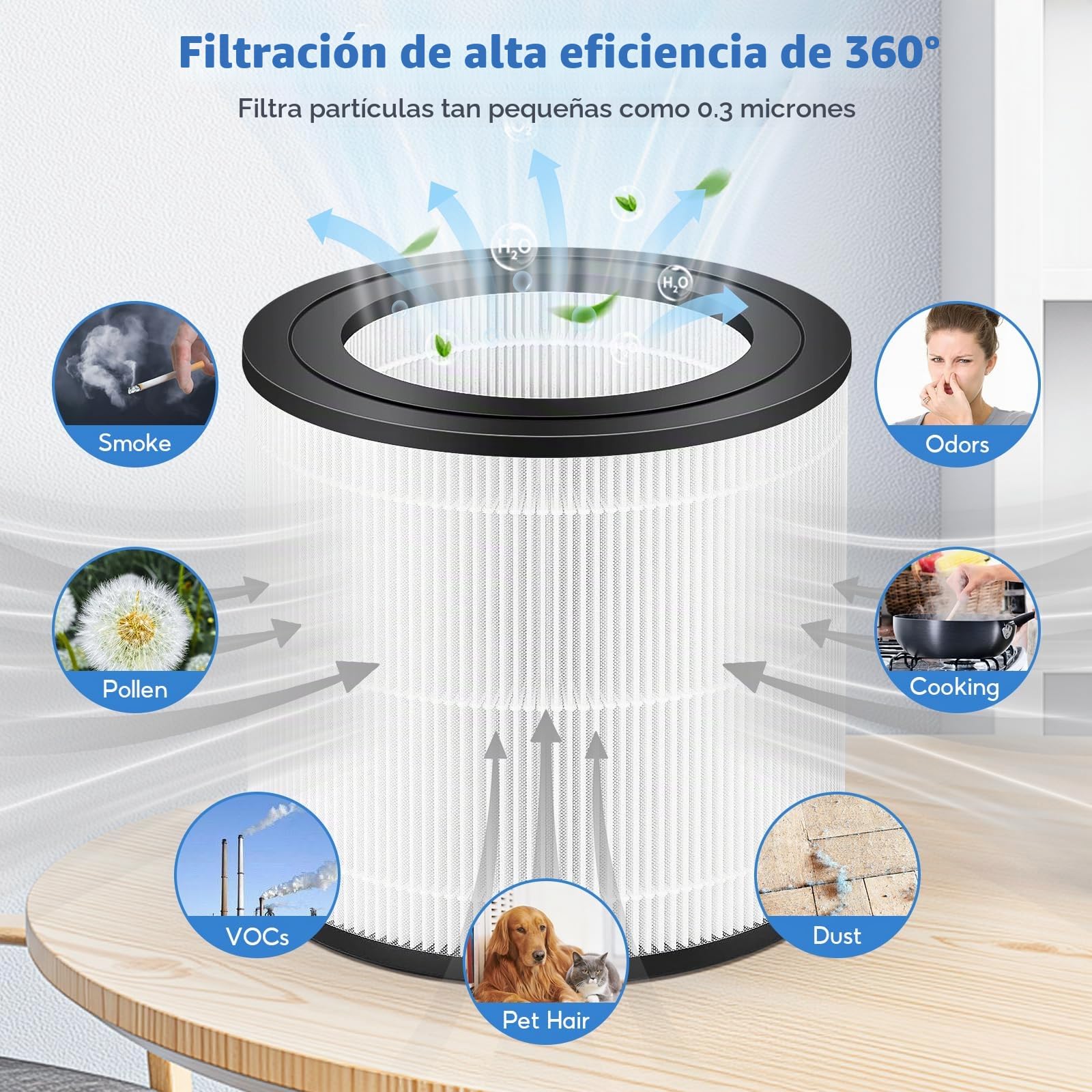 2 Pack FY0611/30 Filtro de Repuesto, Compatible con Purificador Philips 600 Serie de Aire AC0650/10 y AC0651/10, Filtro HEPA 3 en 1, Número de Pieza FY0611/30