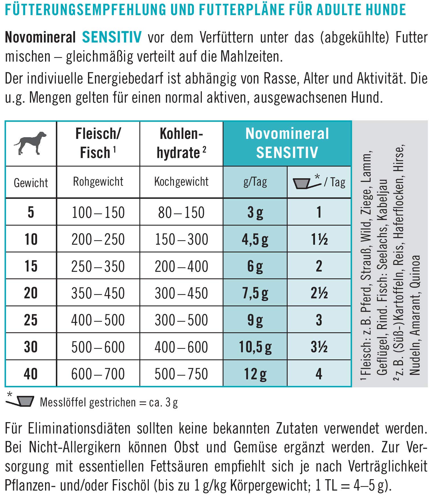 napfcheck Novomineral Sensitive - Mineralien und Vitamine für den empfindlichen Hund - 1000 g