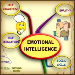 Emotional Intelligence - Mind Map