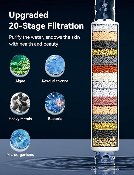 Magichome 20 Stage Filter Shower Head and 1.5M Hose, 5 Modes | Water Softener Showerhead Removes Chlorine & Limescale, Universal DIY Fit with Replaceable Filters for Bathrooms