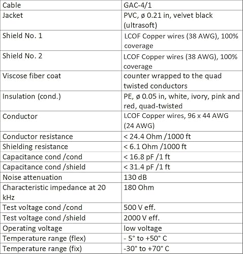Miniatura 5 de Gotham GAC-4/1 - Par de cables RCA de 30 pies (Negro) Star-Quad Audio Interconexión con Amphenol ACPR Die-Cast, conectores RCA chapados en oro,