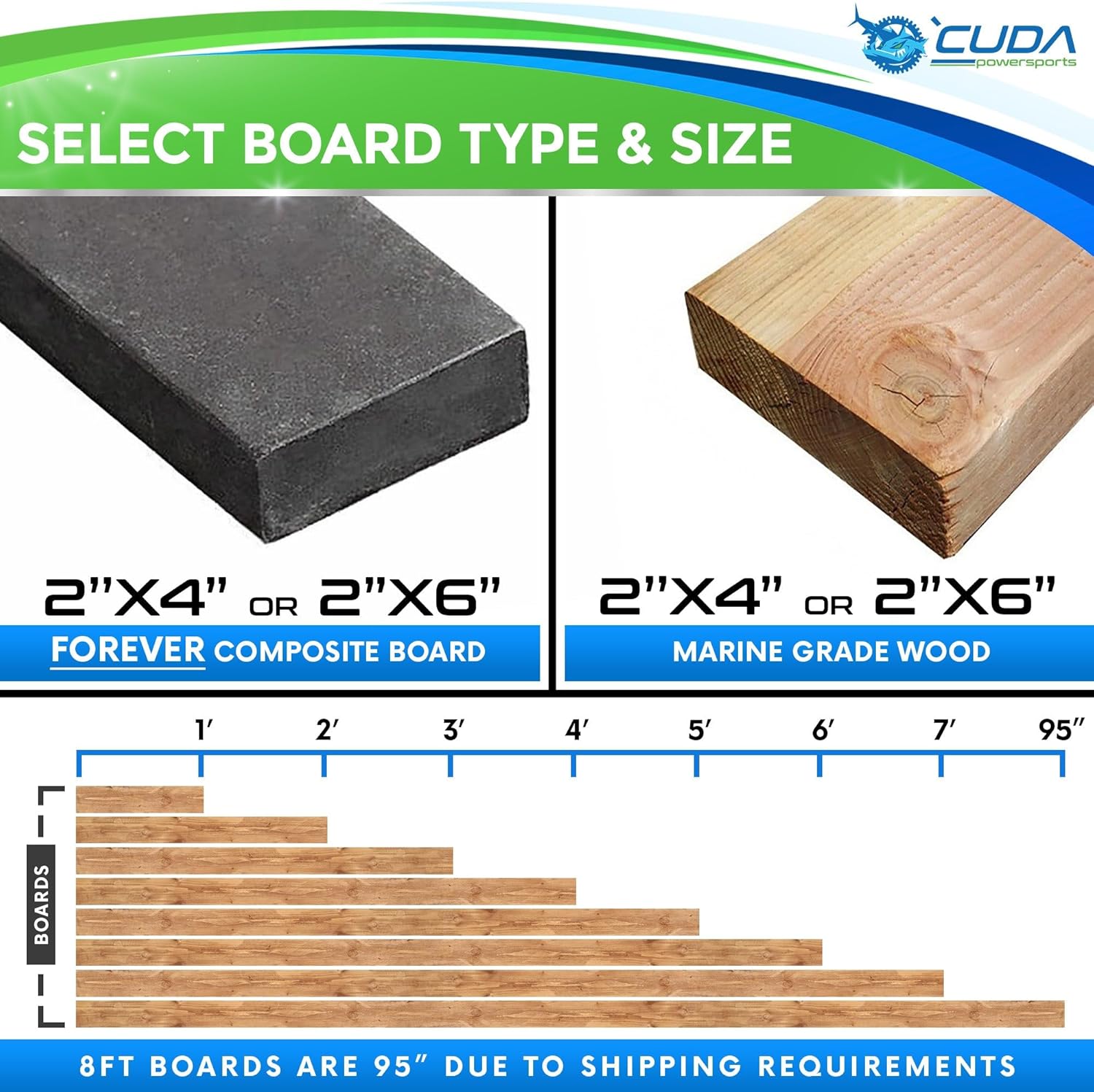 Custom Make Cuda Boat Trailer Guides - Boat Trailer Carpeted Bunk Boards (1 Pair) Carpeted Pontoon Bunk Boards-2"x6" 5 Ft Long-Composite
