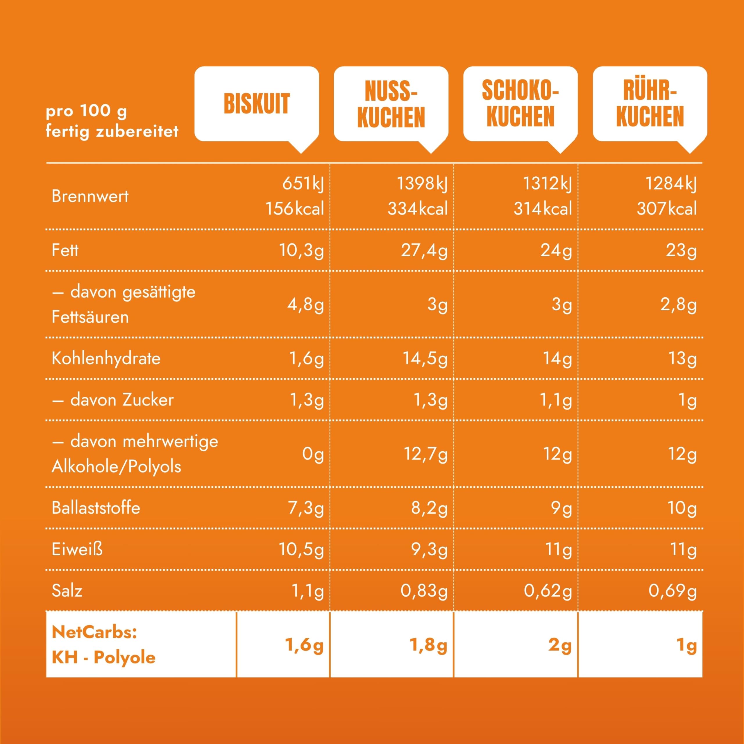 STEINER´s Low Carb Back Box groß | 78–98% weniger Kohlenhydrate | Schokoladenkuchen, Rührkuchen, Nusskuchen & Biskuit | Glutenfrei, ballaststoffreich & kalorienreduziert | 8er Set – je 2x pro Sorte
