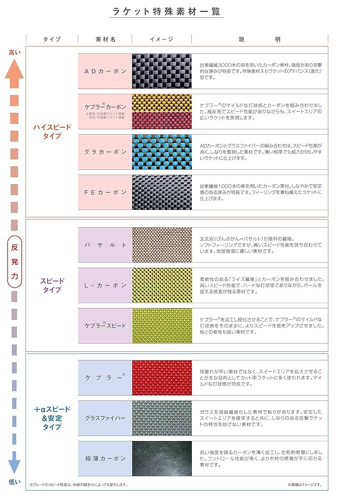 Amazon.com : Nittaku NC-0385 Table Tennis Racket, Acoustic