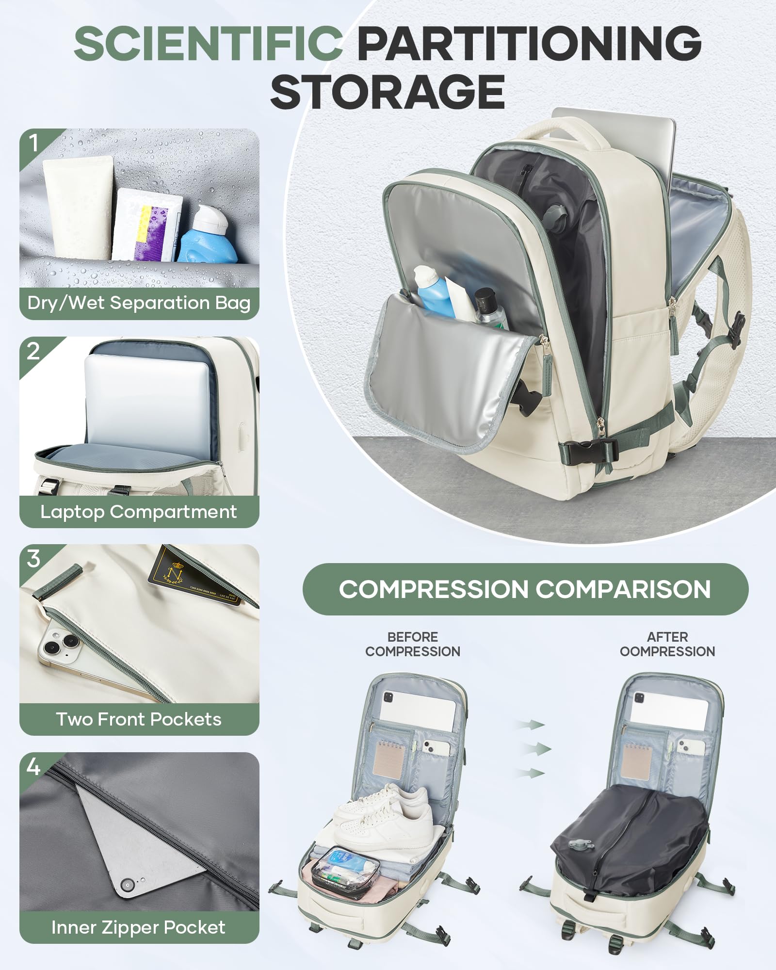 BJLFS Borse da Cabina per Ryanair 40x30x20 Zaino Wizzair Sottovuoto da viaggio 40x20x25 Bagaglio a Mano con compressione sottovuoto,Zaino Easyjet 45x36x20,Zaini Casual per laptop da 14 pollici