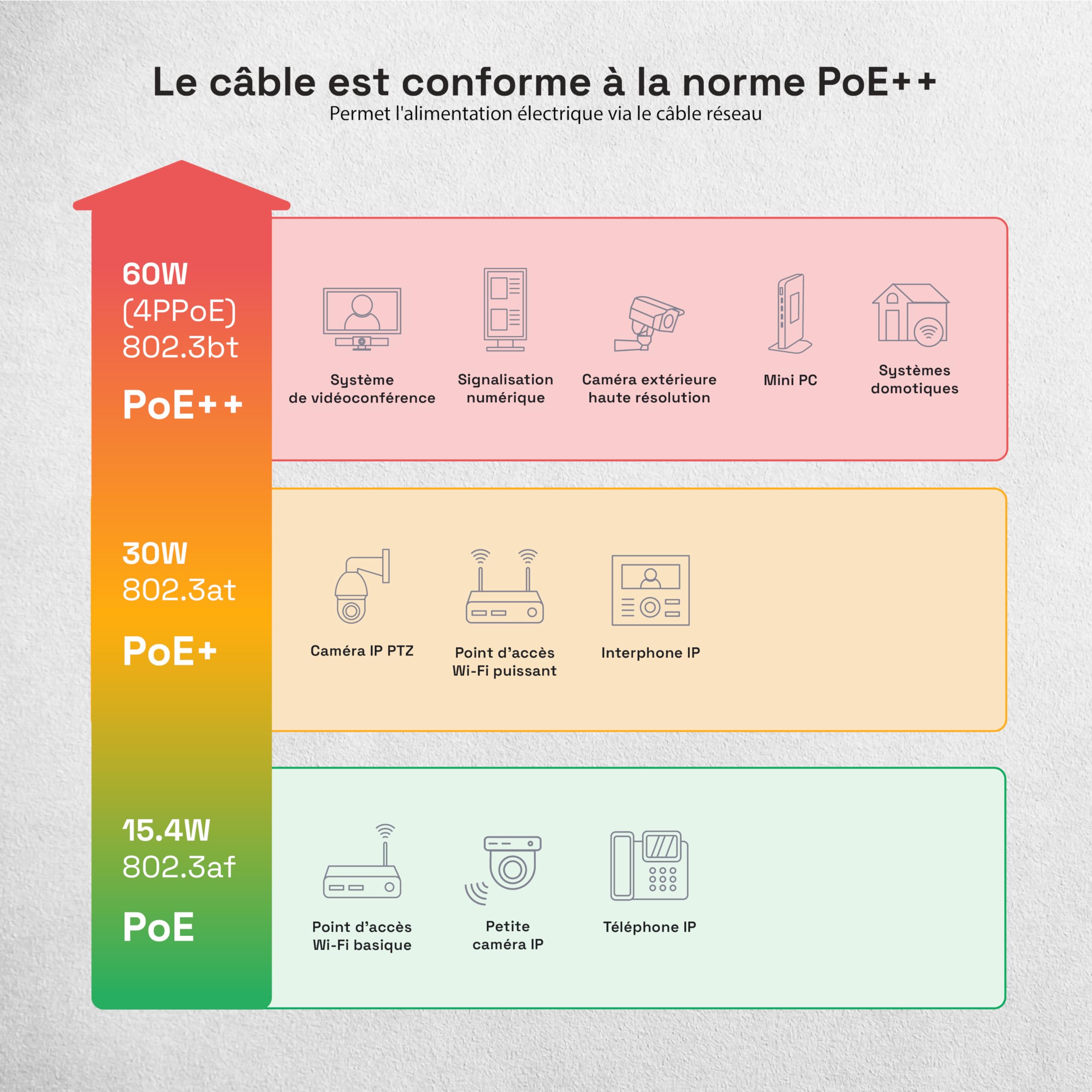 HB-DIGITAL 50m Câble Réseau Extérieur Cable Ethernet RJ45 CAT 7 - Câble d'Installation Blindé S/FTP - Double Blindage PiMF - Cuivre Pur AWG23 - max. 1000MHz 10Gbps - Extérieur PE - Noir