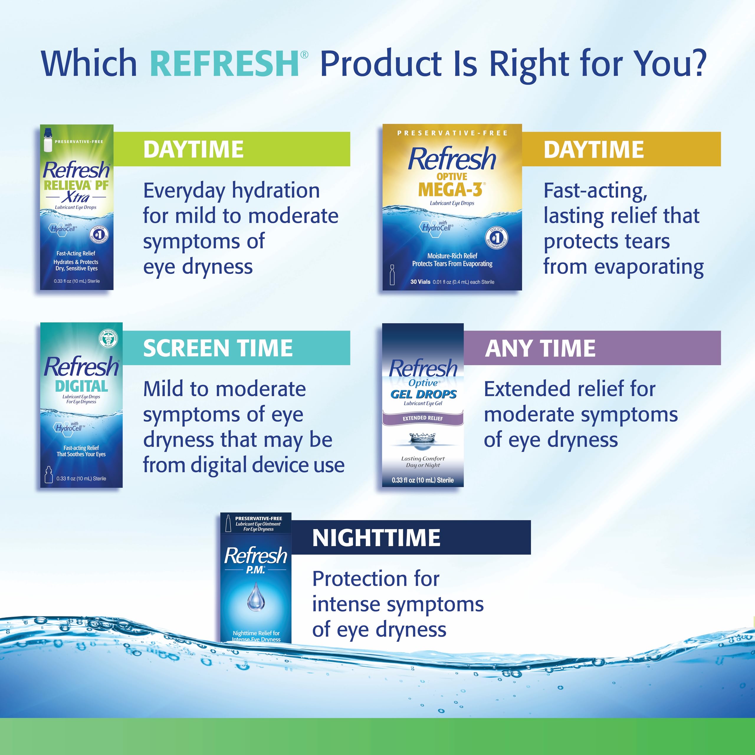 REFRESH TEARS PF Preservative-Free Artificial Tears Lubricant Eye Drops, 0.33 fl oz (10 mL) — Amazon image 7