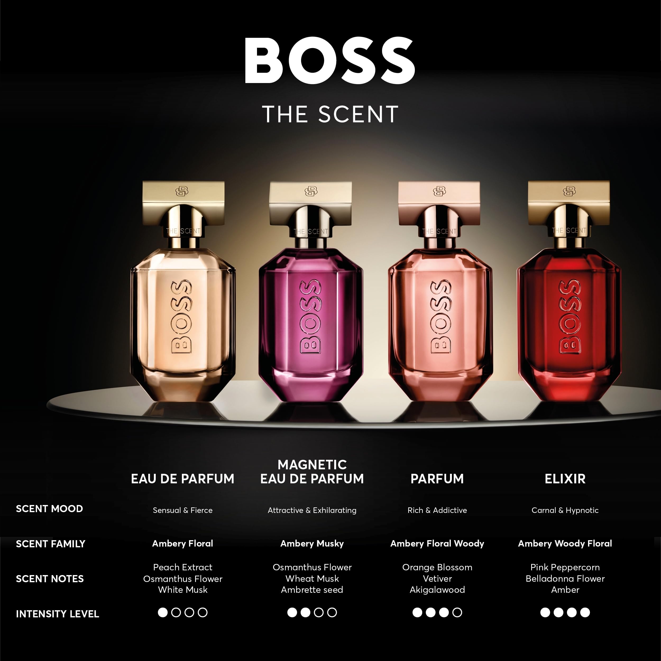 Boss The Scent Le Parfum