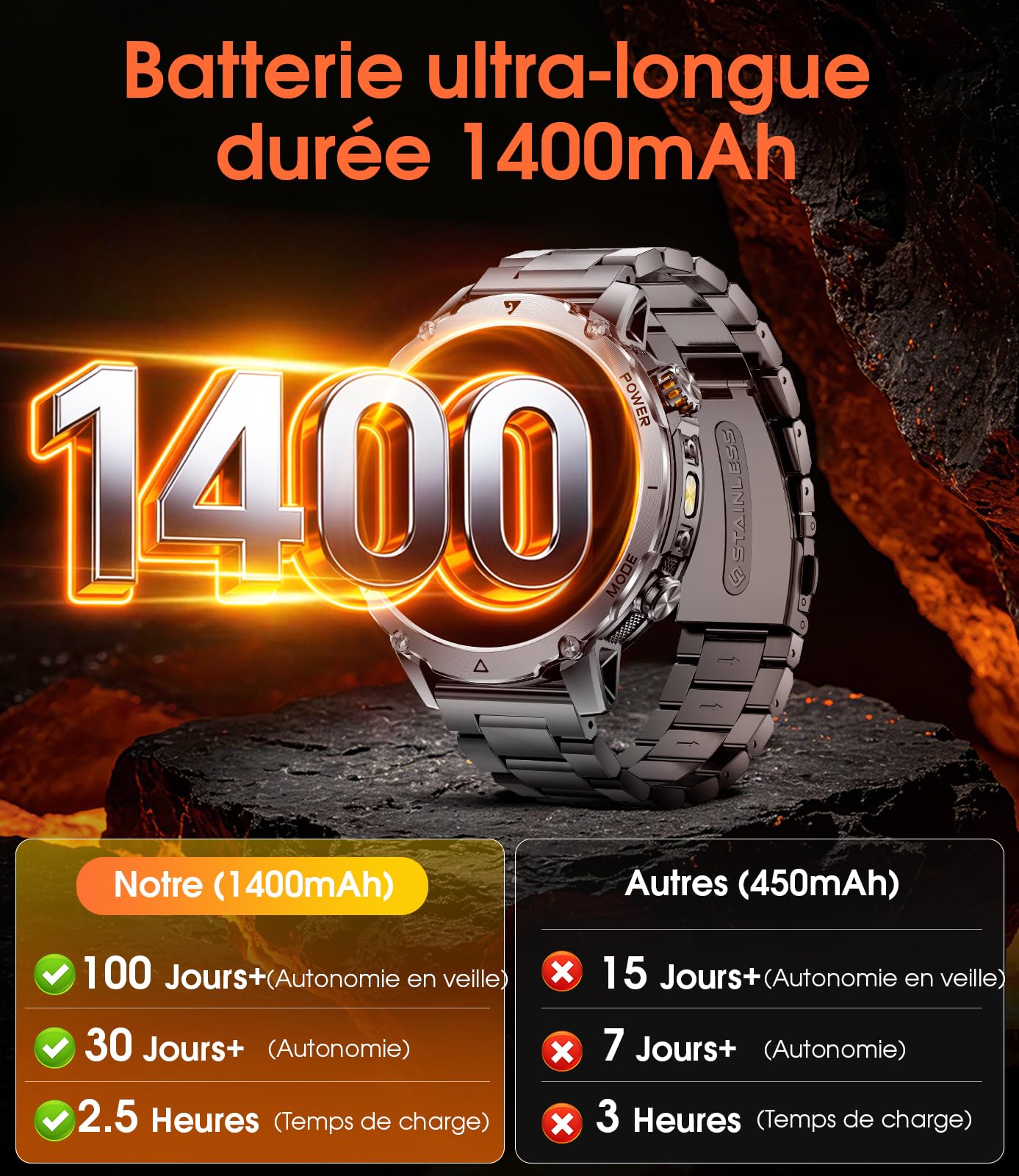 Montre Connectée Homme 1,7" Écran HD,Batterie 1400mAh, Lampe Torche LED,Appel Bluetooth,120+ Modes Sport,5ATM Étanche Smartwatch,Montre Intelligente Android/iOS, 2 Bracelets, Noir