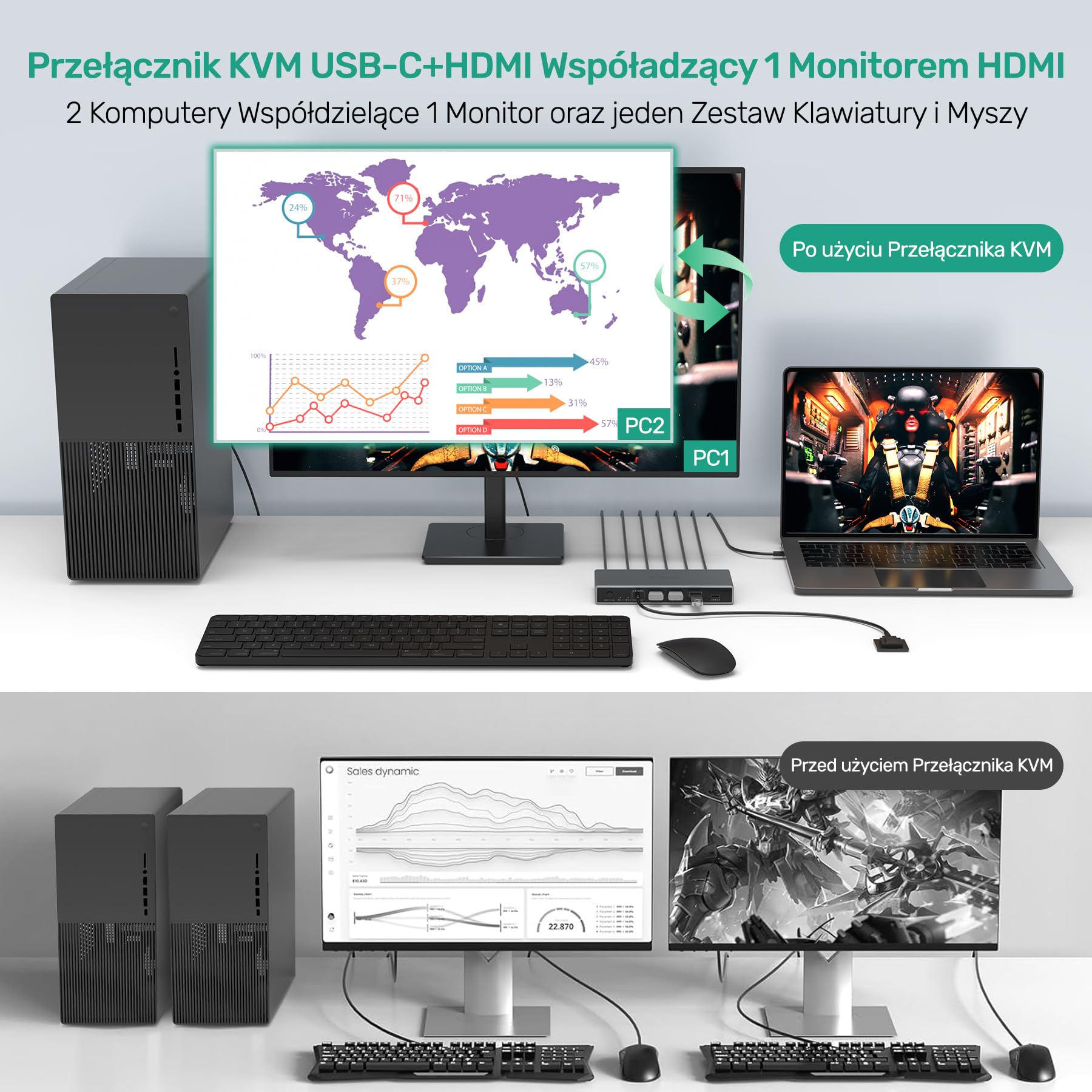 SUIDEK Przełącznik KVM USB-C+HDMI 2 w 1 wyjście 4K@60Hz Aluminium z portami USB 3.0 do podłączenia 1 laptopa i 1 komputera stacjonarnego 1 monitor, klawiatura, mysz i drukarka