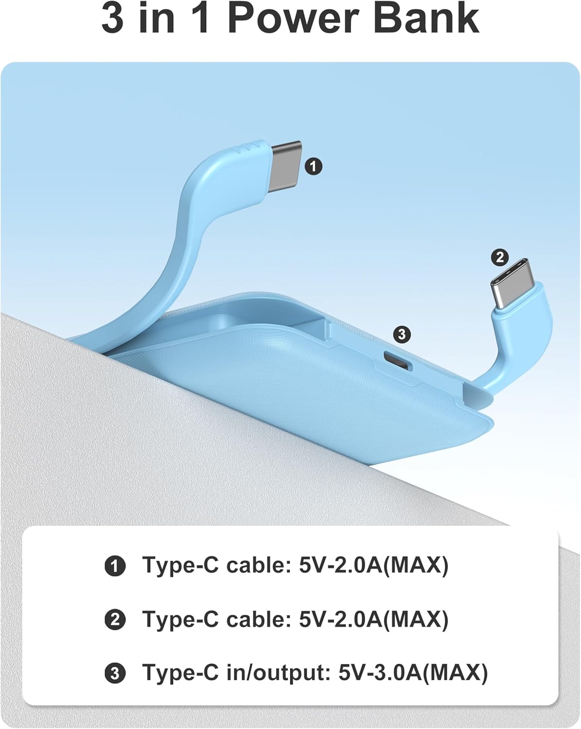 Close-up of miisso power bank showing built-in Type-C cables and external USB-A, Micro-USB, and Type-C ports