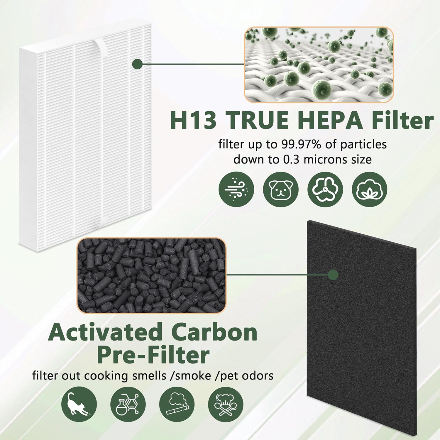 AP-1216L Filter Replacement for Coway AP-1216L Purifier, Include 2 Pack H13 True HEPA Filter and 4 Pack Activated Carbon Filter, Part # ‎AP-1216-FP - Image 4