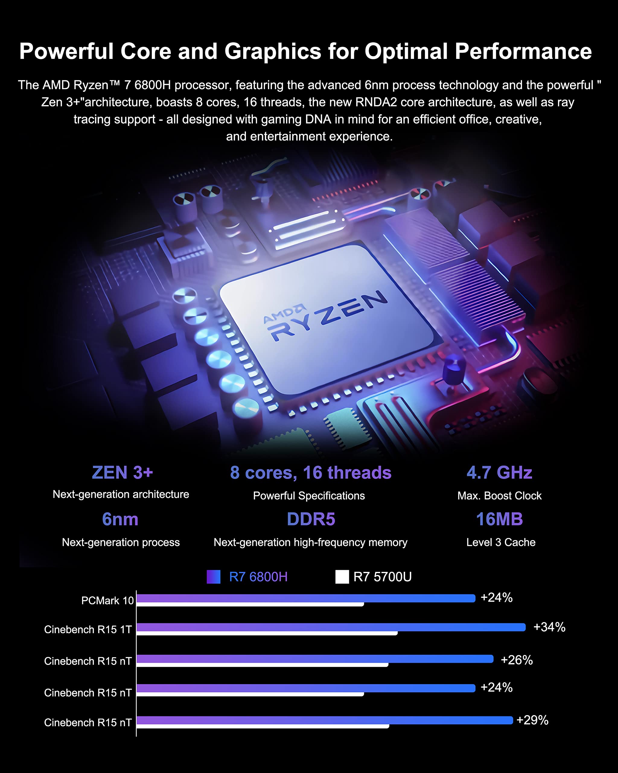 GEEKOM A6 メモリ32GB/SSD 1TB GEEKOM NUC A6 ミニPC |AMD Ryzen R7-6800 搭載