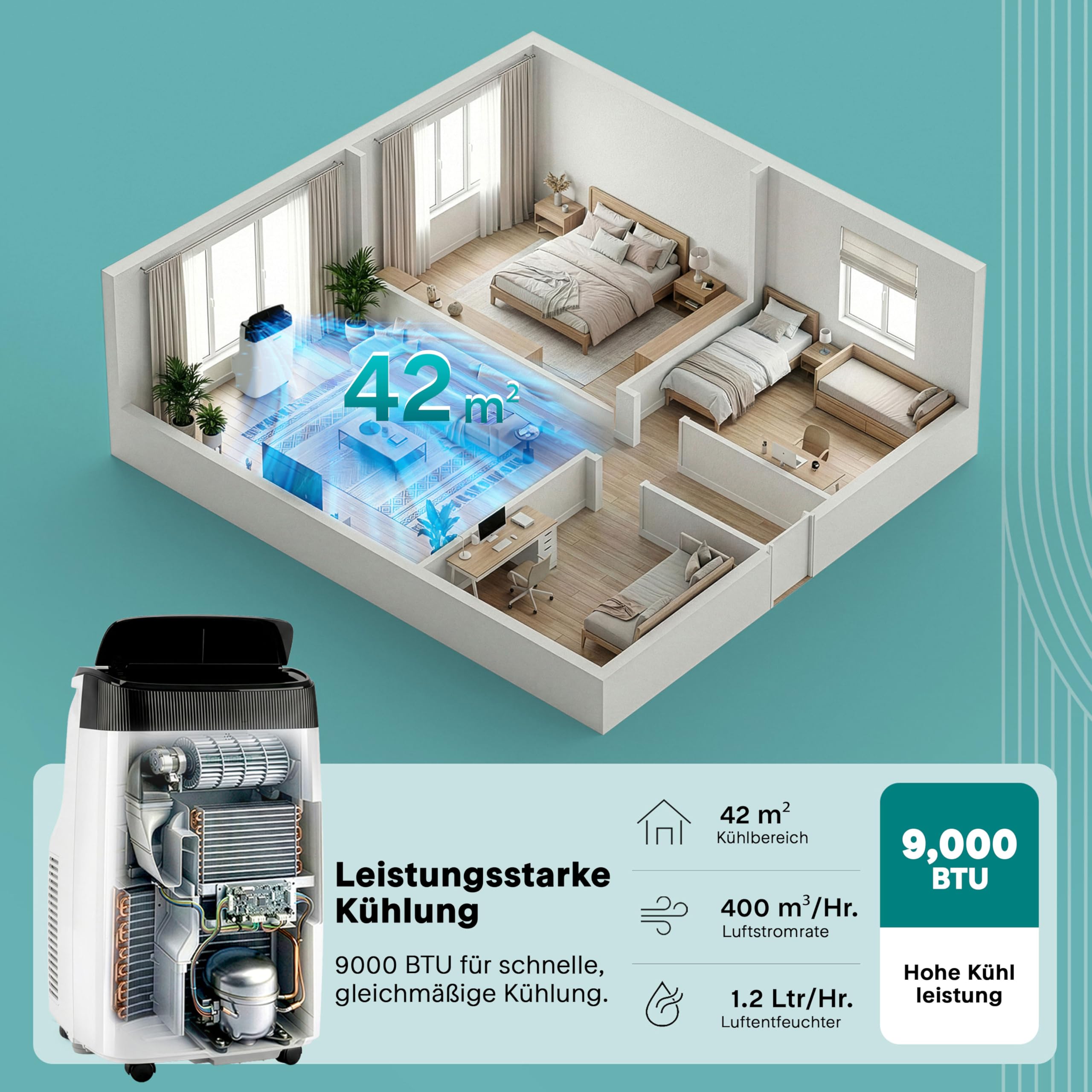 SereneLife Mobile Klimaanlage 4 kW 9000 BTU Leises Klimagerät bis 20 m² mit Entfeuchter, Lüfter & Fernbedienung