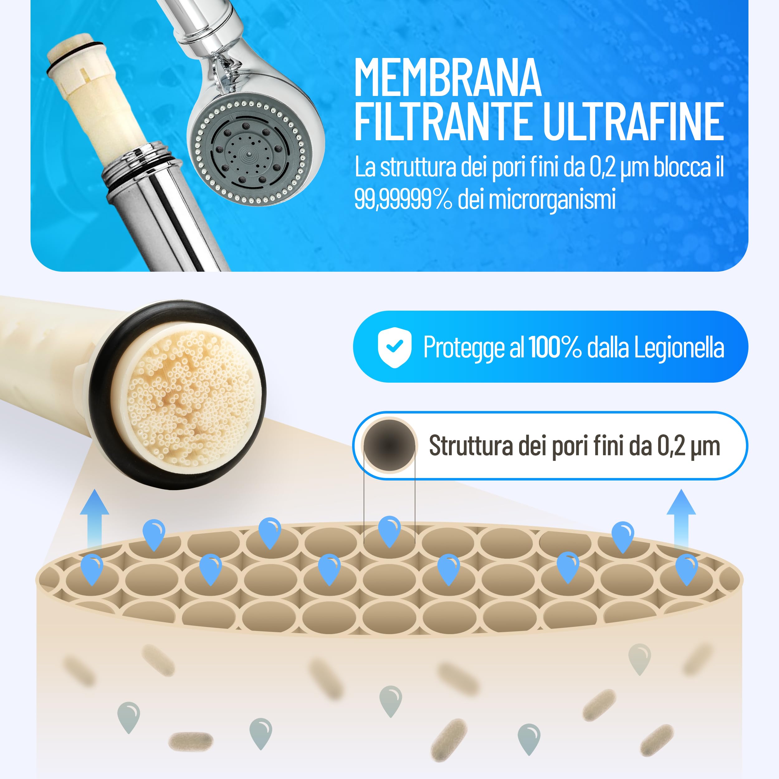 Filtro antilegionella | filtro di ricambio certificato per SAFETY CHROM | filtra le legionelle in modo affidabile | proveniente dalla tecnologia medica