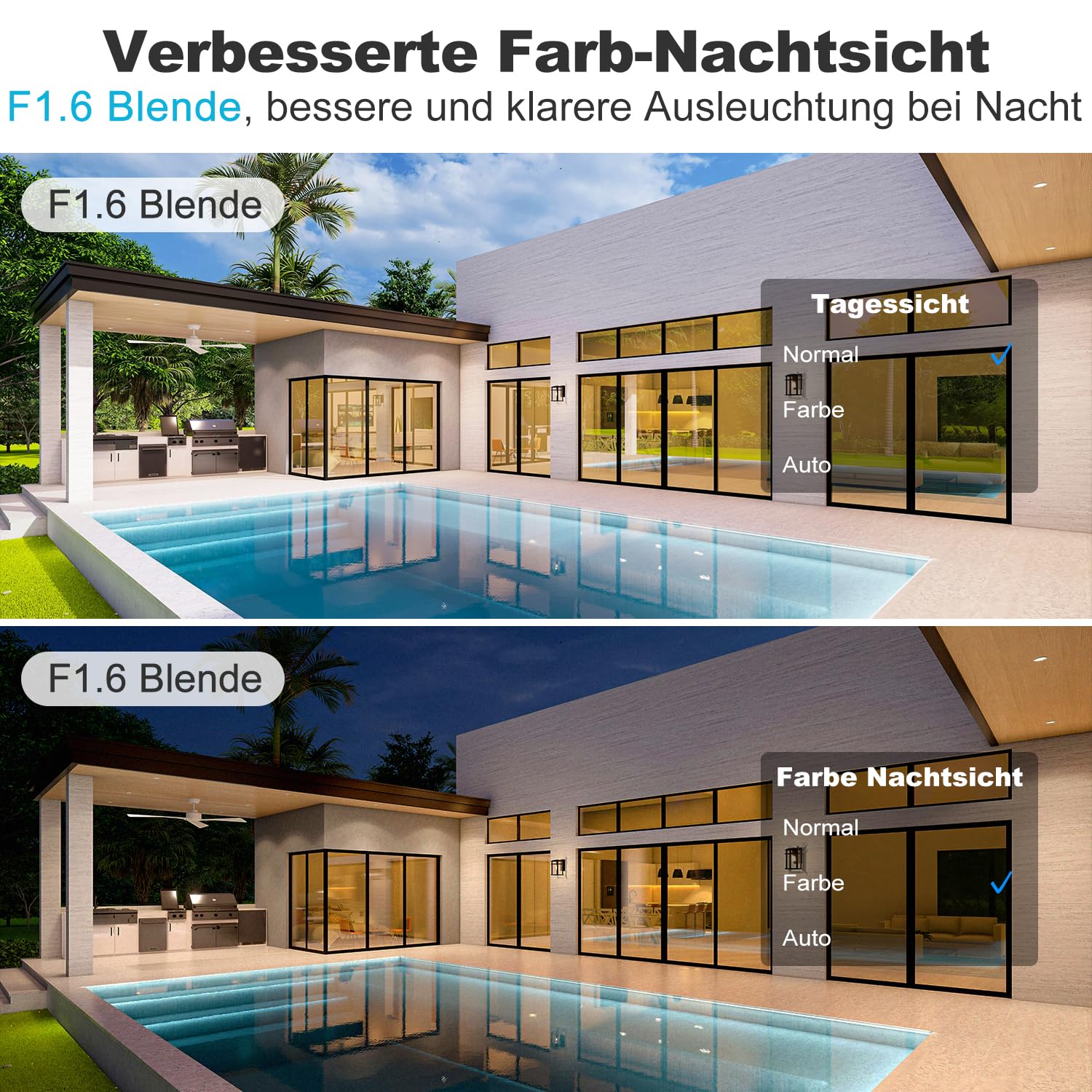 GENBOLT Dual Objektiv WLAN Überwachungskamera Aussen, PoE IP Kamera Outdoor | 2,4/5GHz, Automatische Verfolgung, Personenerkennung, 2-Wege-Audio, PTZ, 24/7-Aufzeichnung, Farb-Nachtsicht, IP66