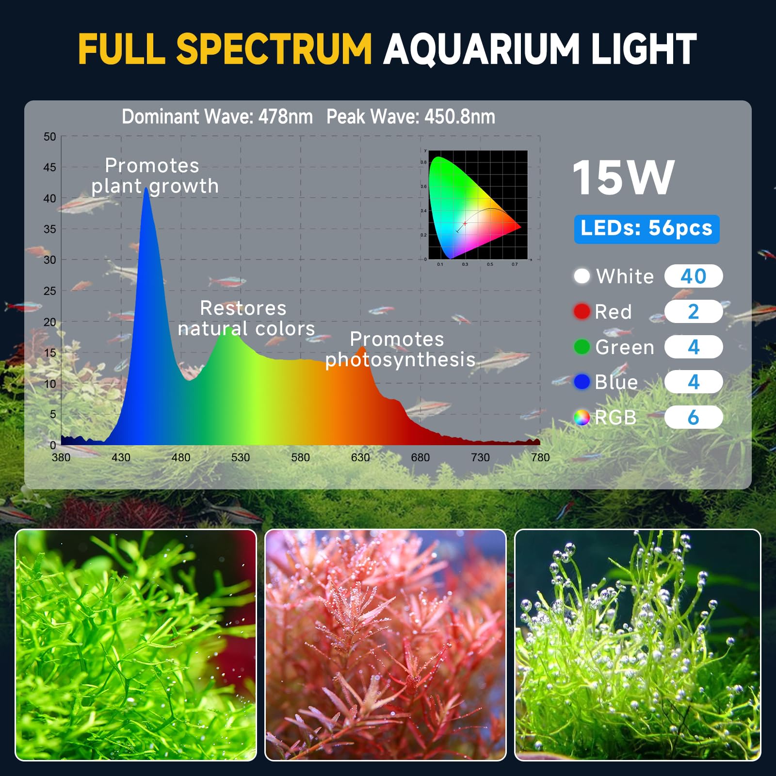 hygger 15W Aquarium Lampe, Aquarium LED Beleuchtung Day-Night Dual Timer Vollspektrum LED, Adjustable Timer Brightness 9 Colors Fish Tank Light für 30-45cm Süßwasser Tanks
