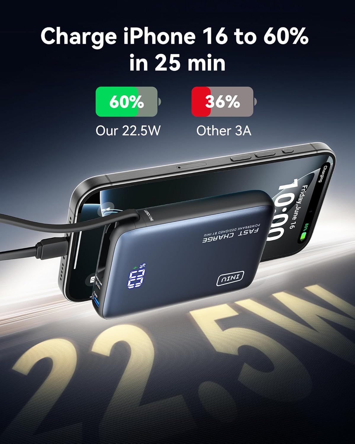 INIU Portable Charger, 20000mAh 20W Power Bank with Built-in USB-C Cable, Portable Phone Charger for iPhone 15/14/13/12/11, Samsung S22/S21, Google, AirPods, iPad, etc.