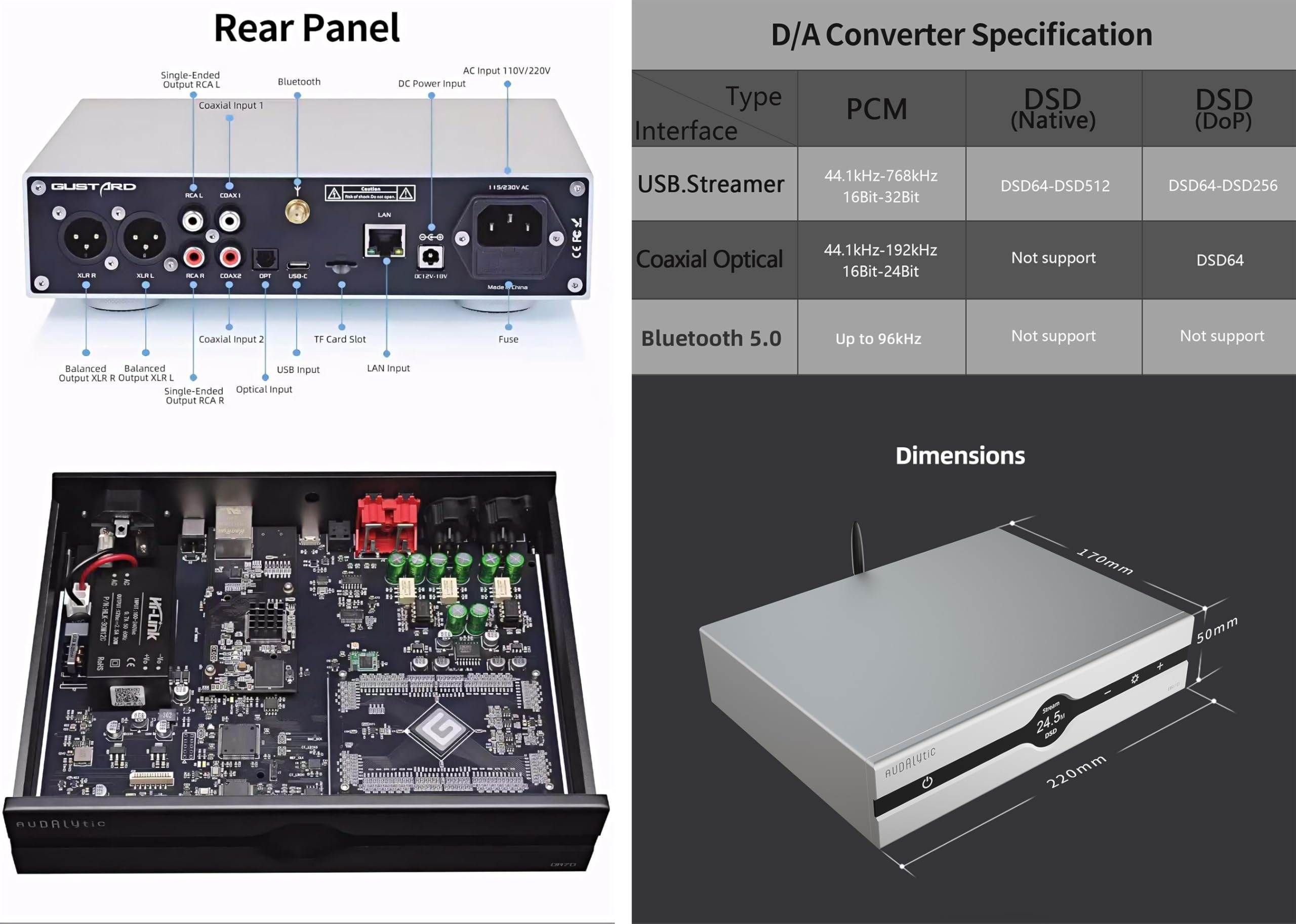 GUSTARD AUDALYTIC DR70N R2R Streaming DAC - Pont de réseau audio domestique Streaming CK-01 Clock Native 1-Bit-DSD-D/A Convertisseur DSD512&PCM768kHz (Noir)